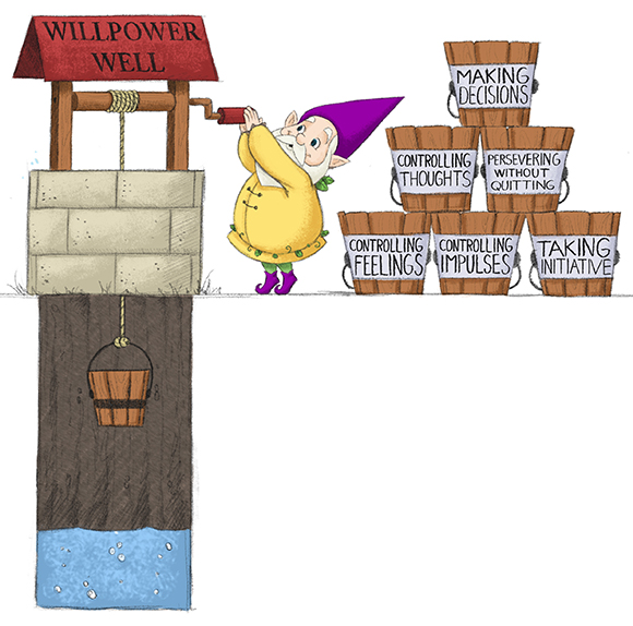 WillpowerBucketsRemake
